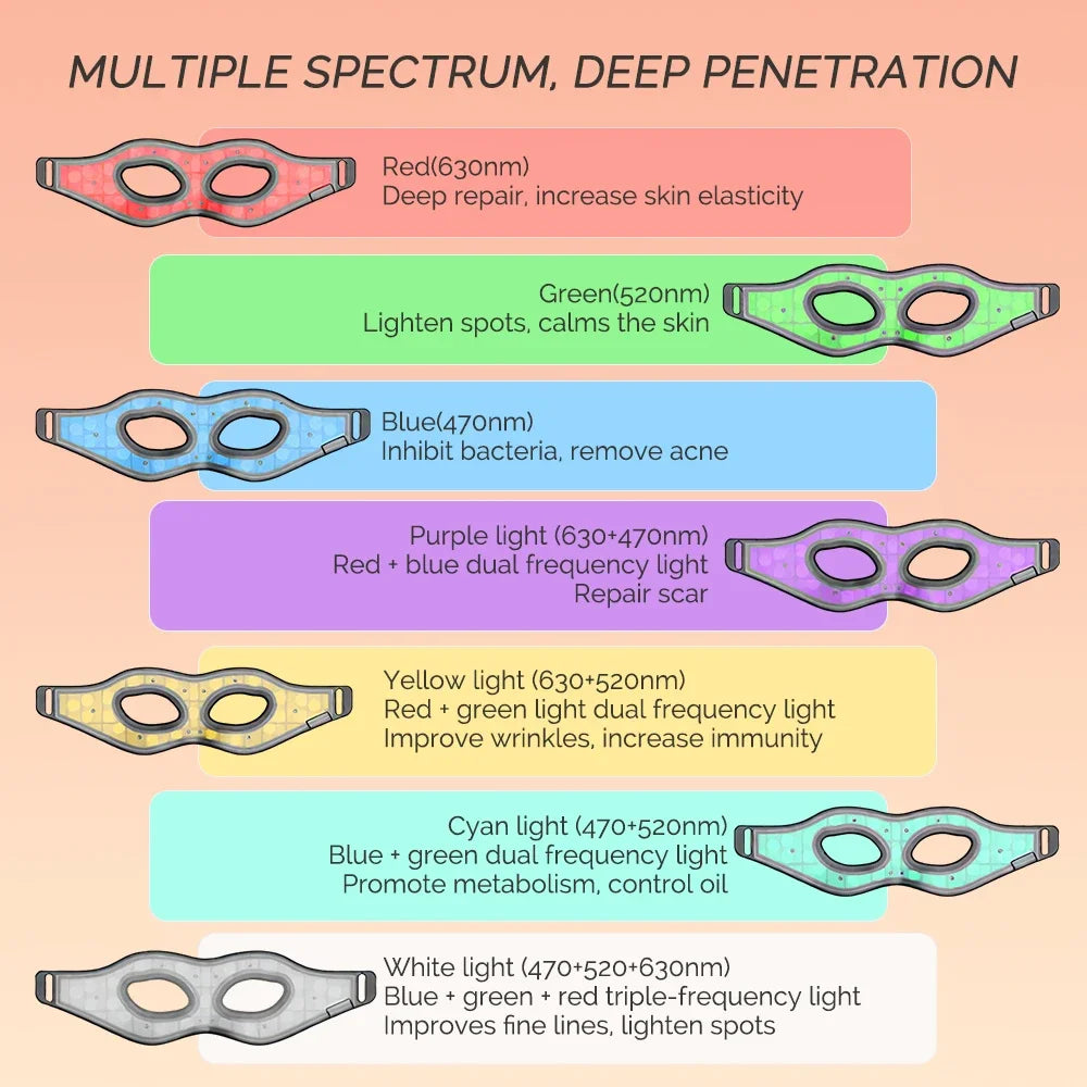 Red Light Silicone Eye Mask 7 Colors LED Photon Flexible Eyes Mask Relieves Eye Fatigue Anti-Wrinkle Dark Circles Wireless Use